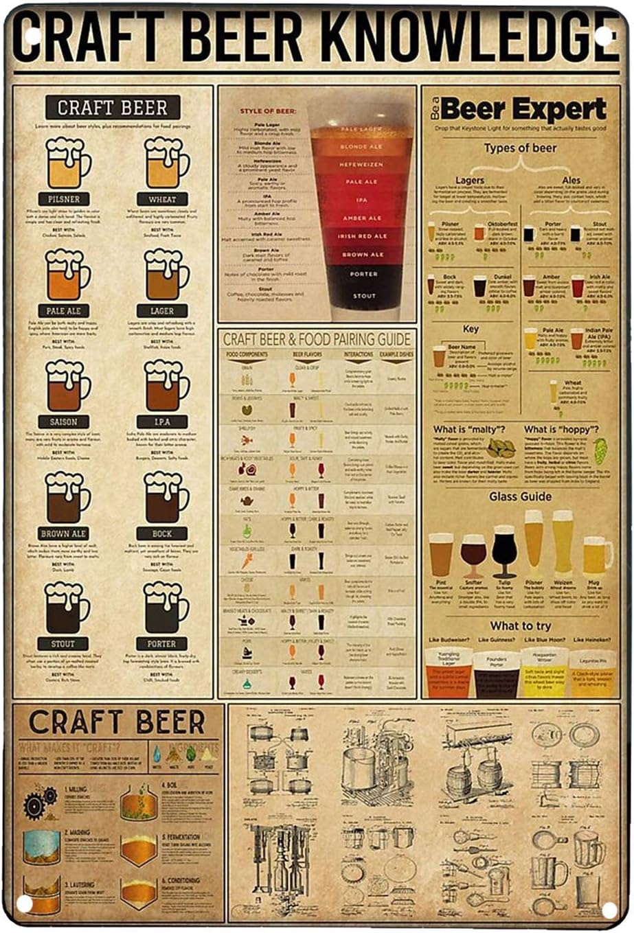 Craft Beer Knowledge Retro Art - огляд і ціна Art Craft Bar